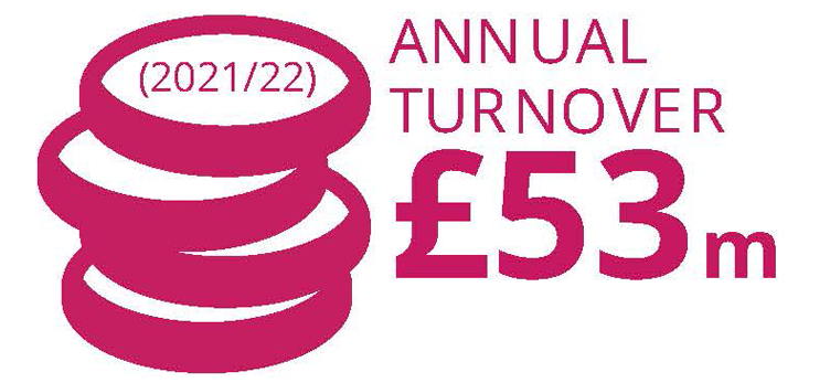 Annual turnover £59m